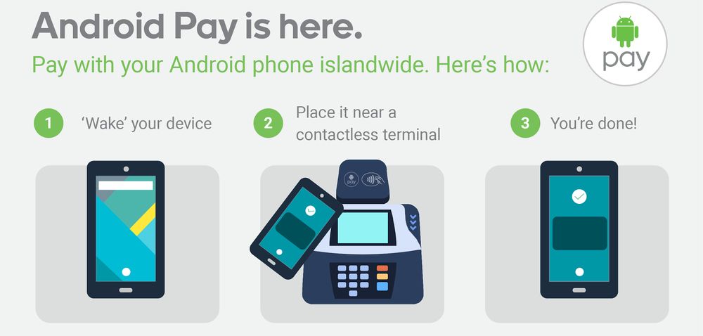 Android Pay 行動支付